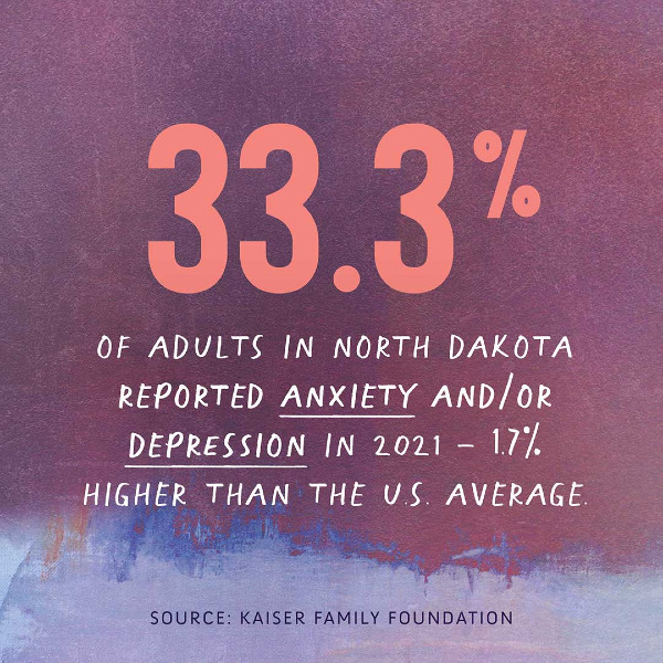 http://33.3%%20of%20adults%20in%20North%20Dakota%20reported%20anxiety%20and/or%20depression%20in%202021%20-%201.7%%20higher%20than%20the%20U.S.%20average.