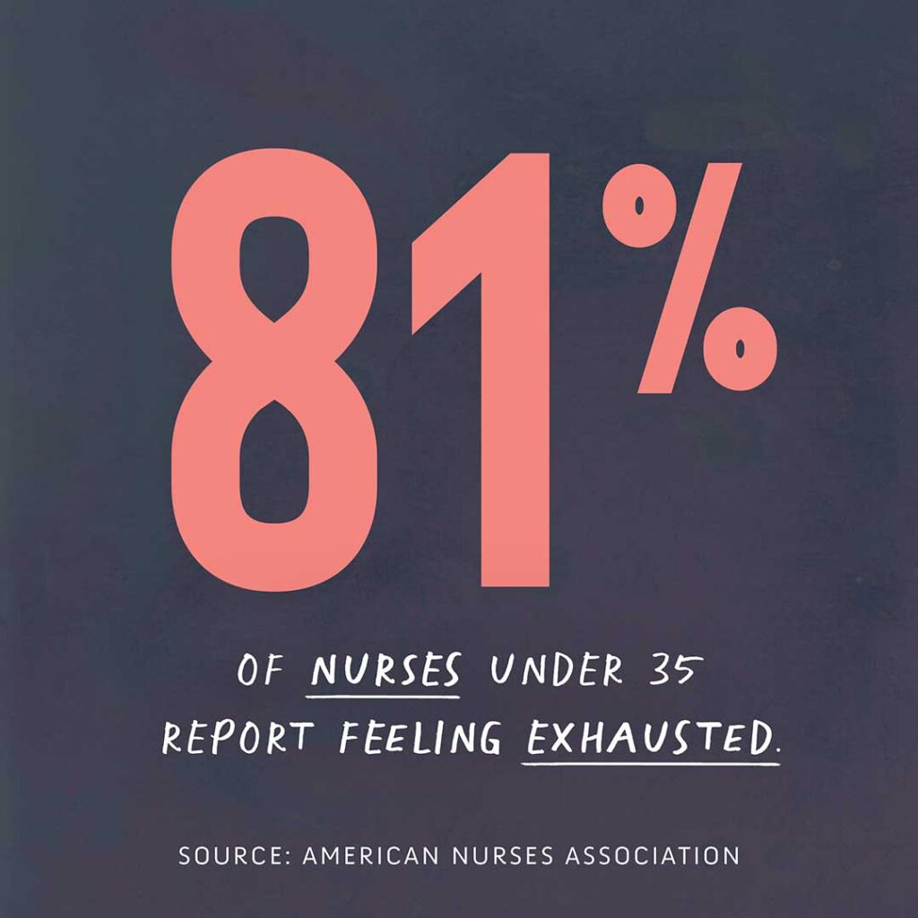 http://81%%20of%20nurses%20under%2035%20report%20feeling%20exhausted.