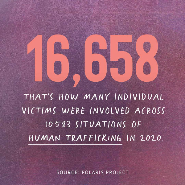 http://16,658%20that's%20how%20many%20individual%20victims%20were%20involved%20across%2010,583%20situations%20of%20human%20trafficking%20in%202020.